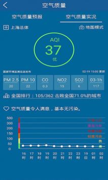 上海知天气截图(2)