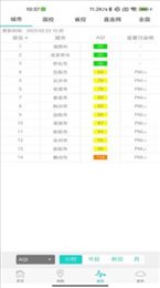 雷特空气质量截图(1)