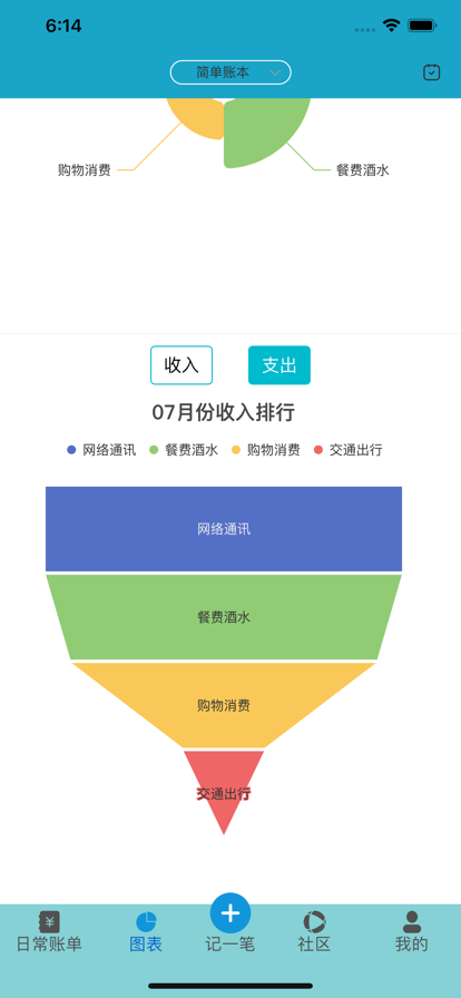 仟日记账截图(1)