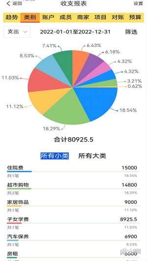 发发记账截图(2)