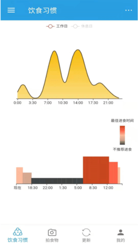 饮食时钟截图(2)