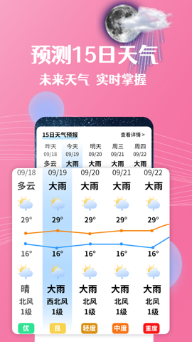 朝闻天气最新版截图(1)