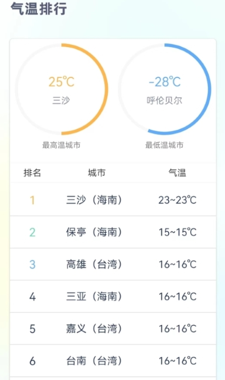 时刻天气预报pro官网版截图(1)