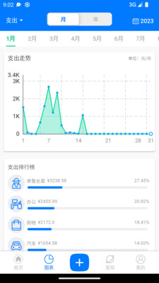 有喔记账截图(3)