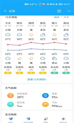 本地实况天气免费版截图(2)