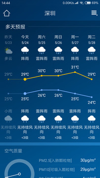 本地天气预报通截图(2)