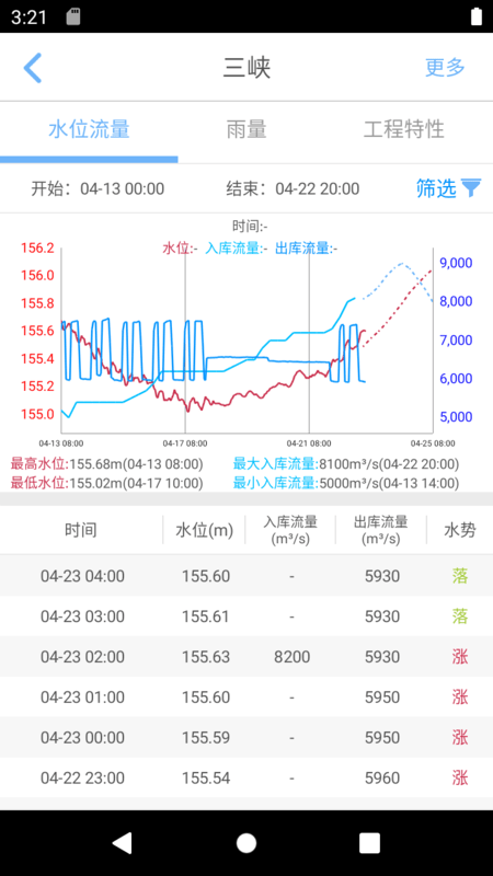 长江水情截图(3)