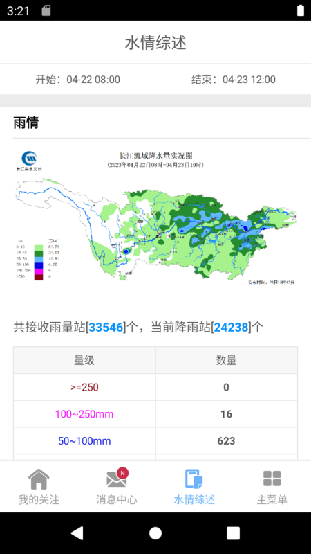 长江水情截图(2)