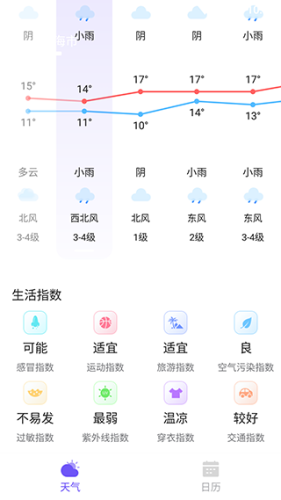 快看天气预报截图(2)