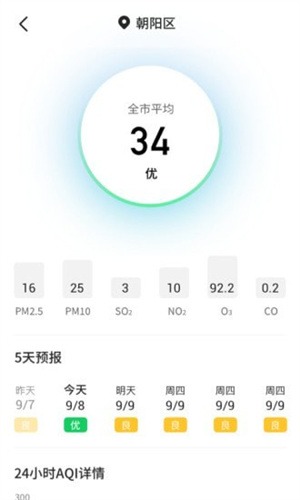 主播天气预报截图(2)