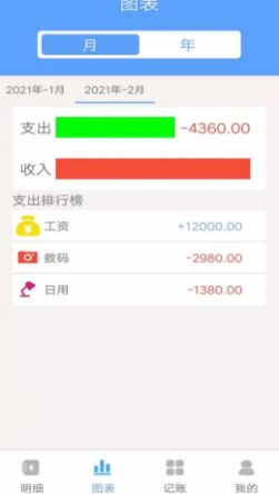 乐途记账本最新版截图(1)