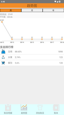 喵喵生活截图(1)