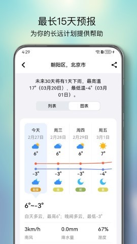 和风天气最新版截图(1)