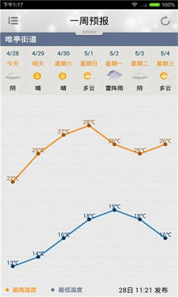 苏州气象截图(3)