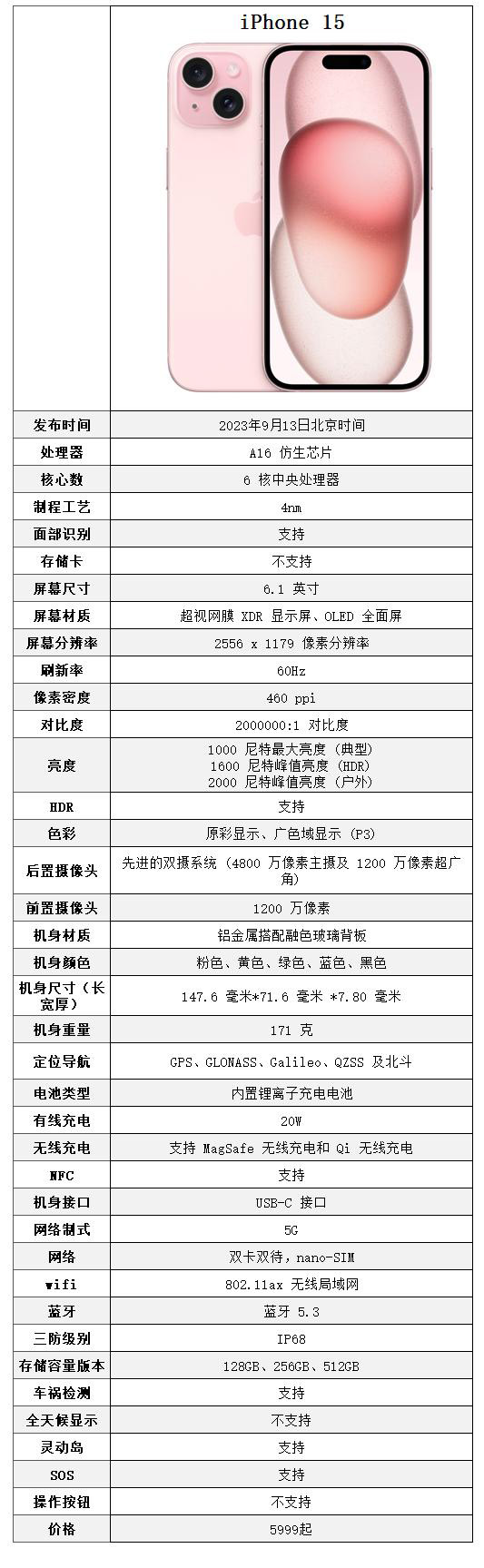 《苹果》iphone15plus版配置介绍