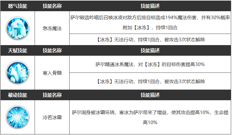 《浮空秘境》萨尔角色介绍