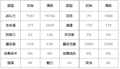 《第七史诗》四星英雄尤贝乌斯介绍一览