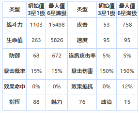 《第七史诗》三星英雄冒险家拉斯介绍一览