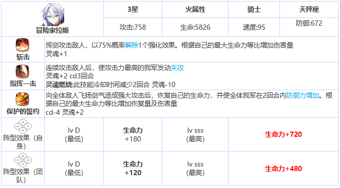 《第七史诗》三星英雄冒险家拉斯介绍一览