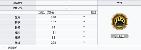 《铃兰之剑：为这和平的世界》阿列克谢培养介绍