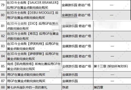 《最终幻想7》重生乔尼收藏展品详细介绍