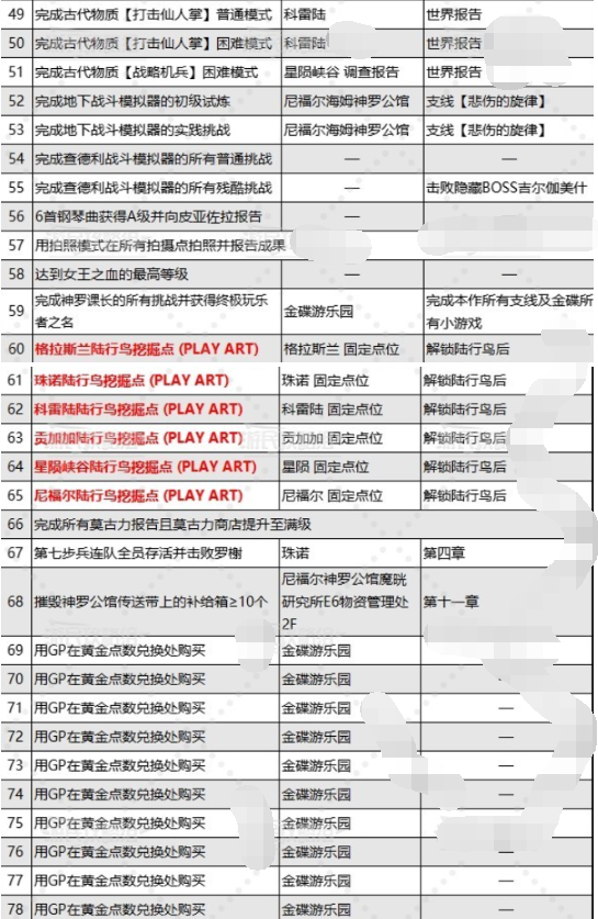 《最终幻想7》重生乔尼收藏展品详细介绍