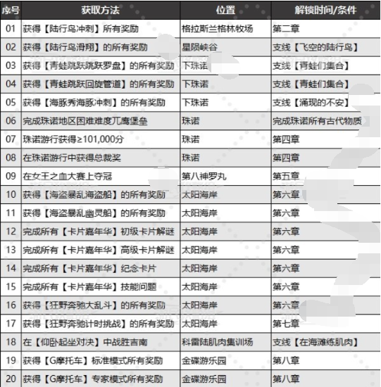 《最终幻想7》重生乔尼收藏展品详细介绍