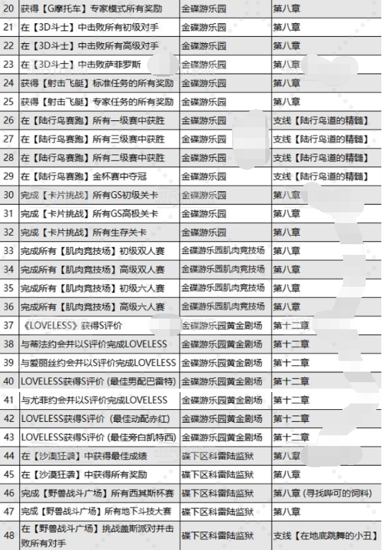 《最终幻想7》重生乔尼收藏展品详细介绍