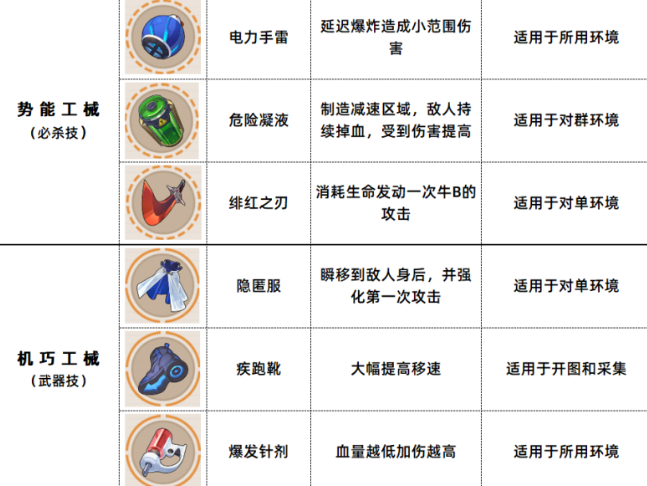 《崩坏3》数海寻馔三期菜谱详细介绍