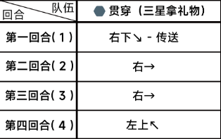 《蔚蓝档案》第四章4-5通关攻略