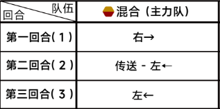 《蔚蓝档案》第四章4-5通关攻略