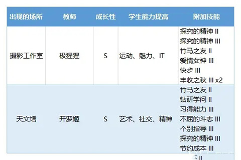 口袋学院物语3官方版原版