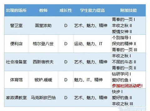 口袋学院物语3官方版原版