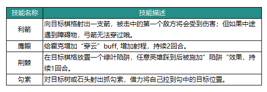 《动物：森林法则》霍克英雄介绍